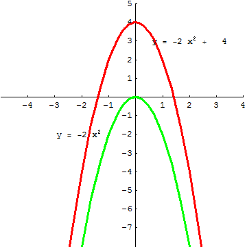 [Graphics:../HTMLFiles/A Lyceum, Studying functions_288.gif]